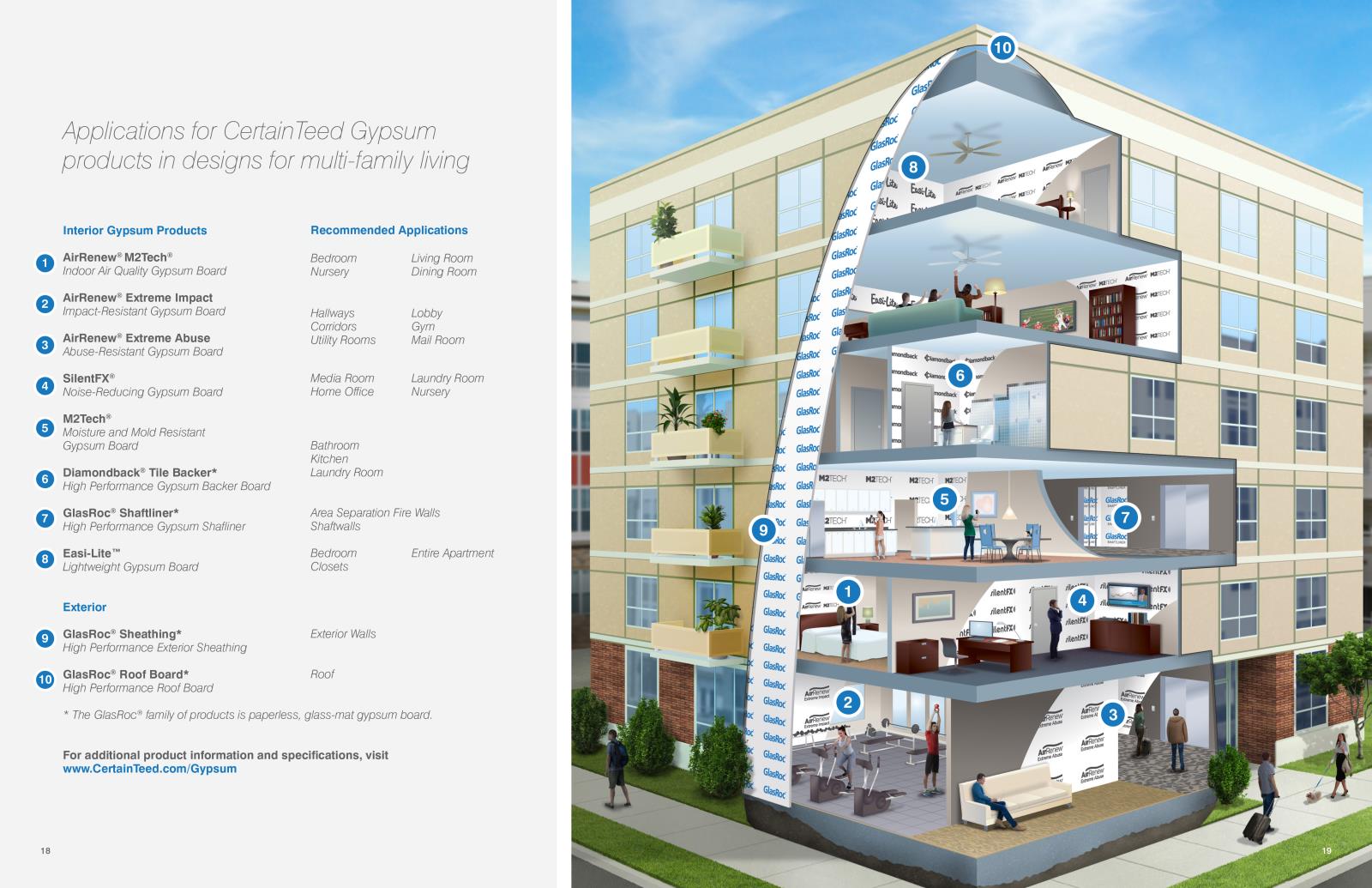 14CTG041_MultiFamBrochure_10.jpg