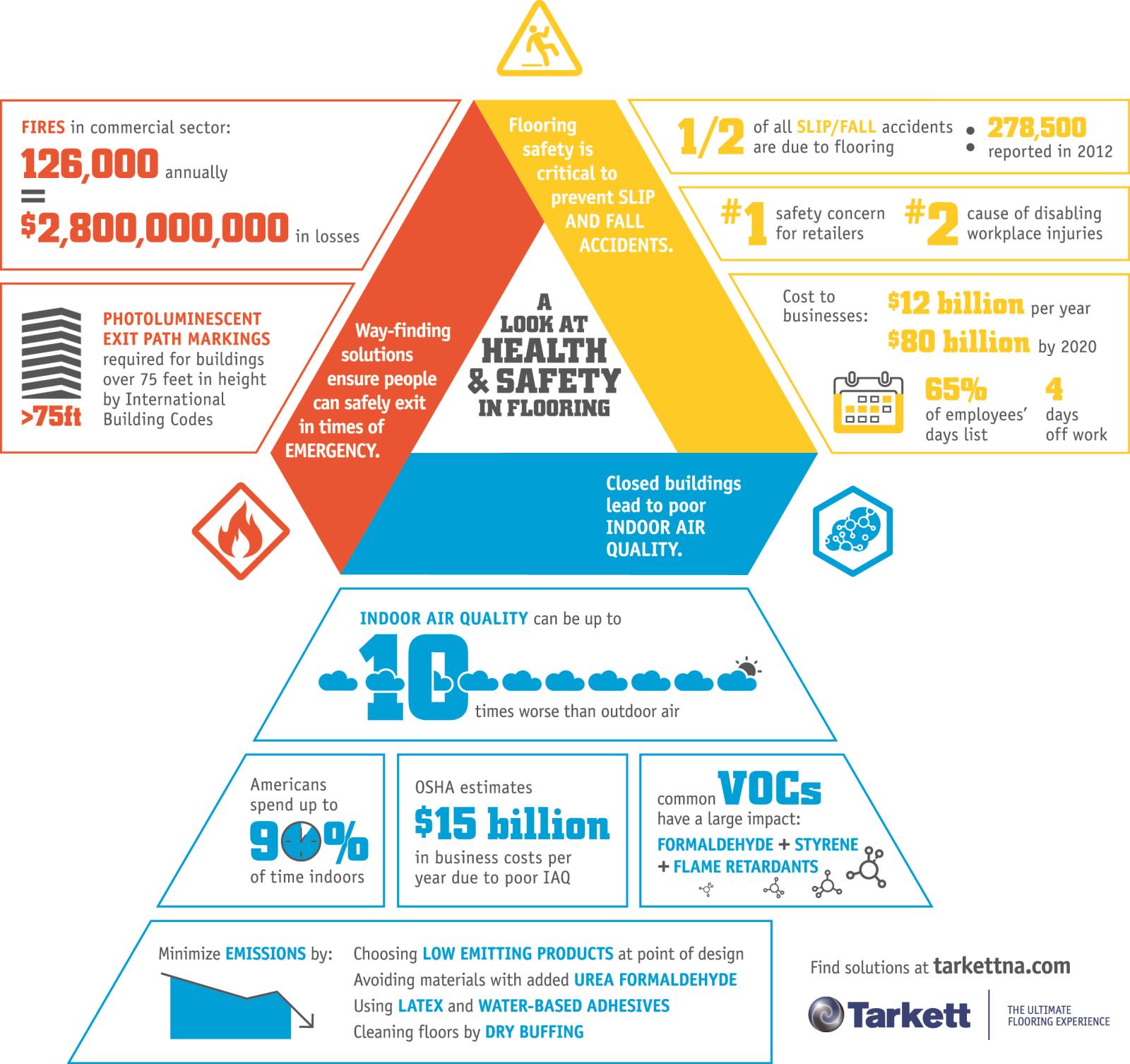 15TNA085_safety_infographic_d3F.jpg